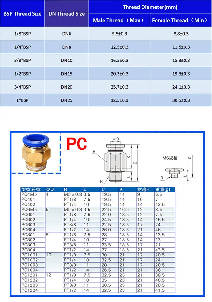 20/50PCS Pneumatic Air Connector Fitting PC/PCF/PL/PB/SL 4mm 6mm 8mm Thread 1/8 1/4 3/8 1/2 Hose Fittings Pipe Quick Connectors
