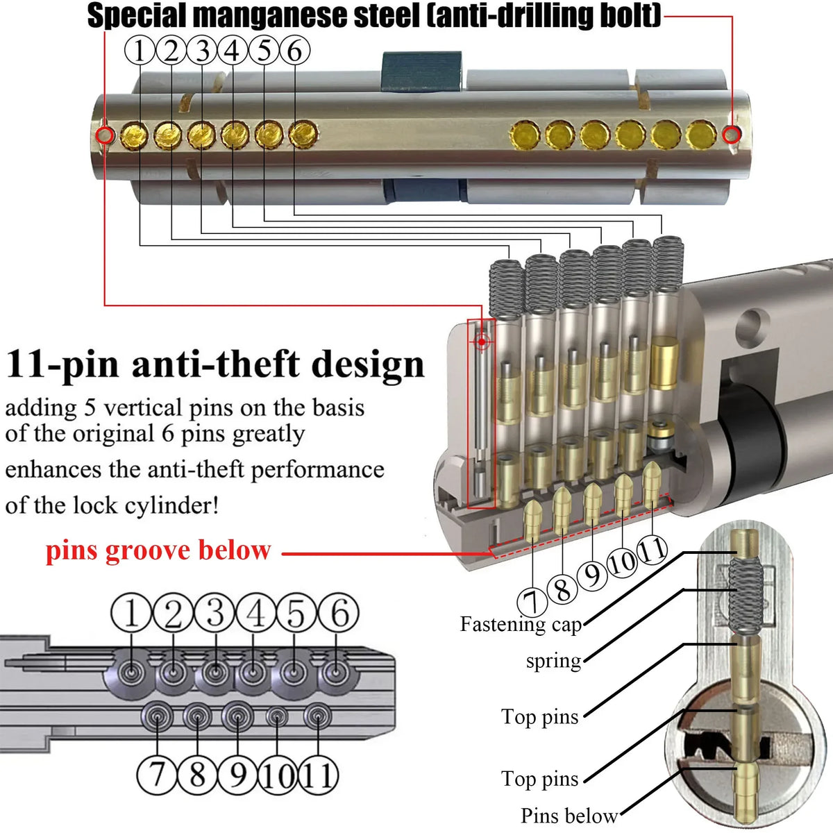 Double clutch lock cylinder, keys can be used at both ends of the lock cylinder at the same time.forgot to remove the key