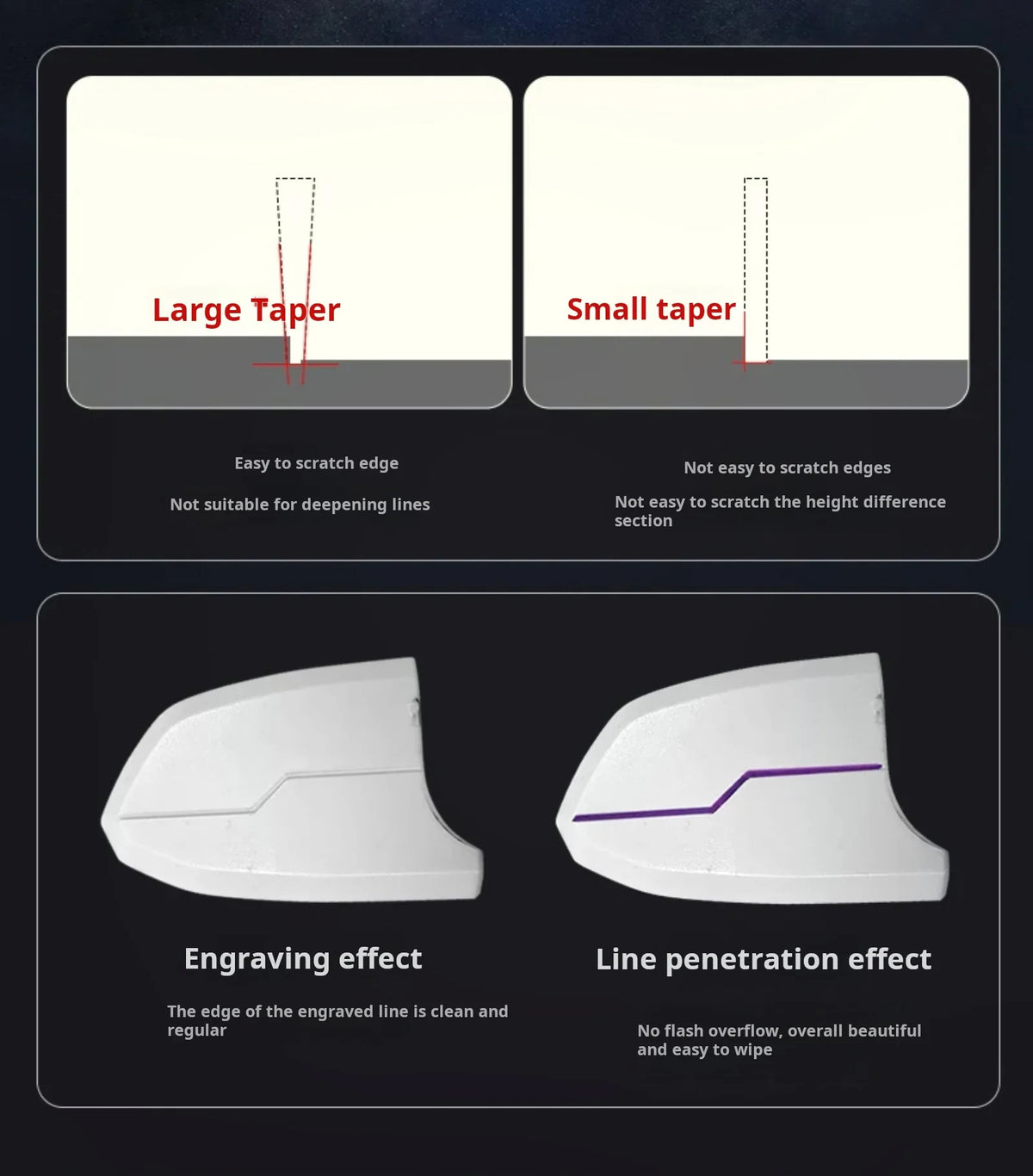 Stedi 0.125~0.30mm Precision Eagle-Beak Hook Knife Smooth Scribing Edges for Gundam Model Trimming Scribing Carving Hand Tool