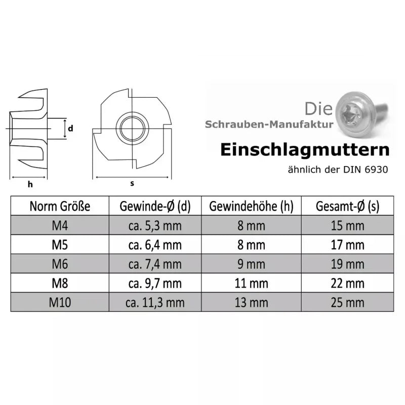 100/210Pcs Galvanized Four-Claw Nuts, Carbon Steel Four-Point Impact Nuts, Suitable For Wooden Furniture Maintenance M4-M10