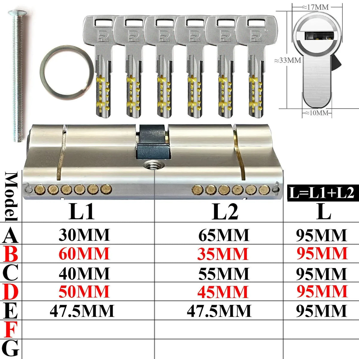 Double clutch lock cylinder, keys can be used at both ends of the lock cylinder at the same time.forgot to remove the key