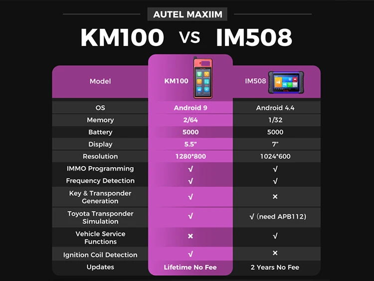 AUTEL KM100E Key Programmer KM100E 60S Universal Key Generator Immobilizer KM100 Key Programming Tool Lifetime Free Update