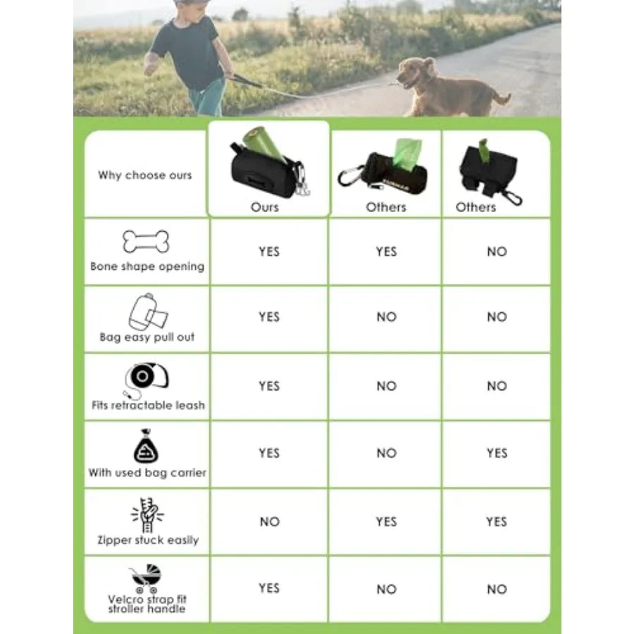 Dog Poop Bag Holder for Leash, Large Opening for Easy Pull Out, Doggy Poo Bag Dispenser with Used Waste Bag Carrier Suitable fo